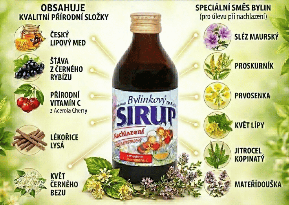 složení sirupu Nachlazení